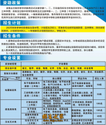 扶风县职业教育中心2026年招生简章，招生专